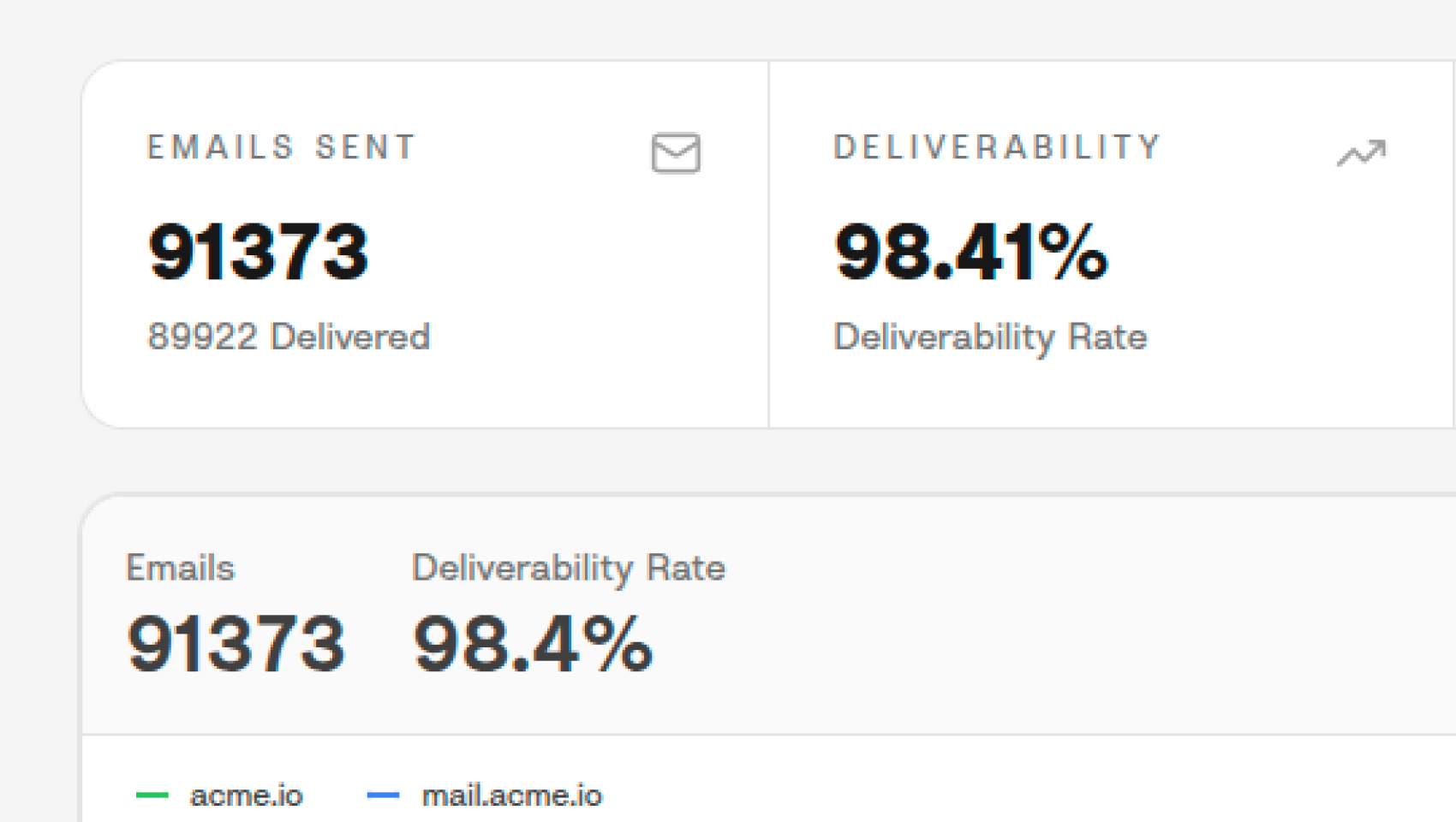 Real Inbox Delivery